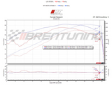 (20-24) CBR1000RR-R SP STAGE 1 ECU FLASH WITH TUNER