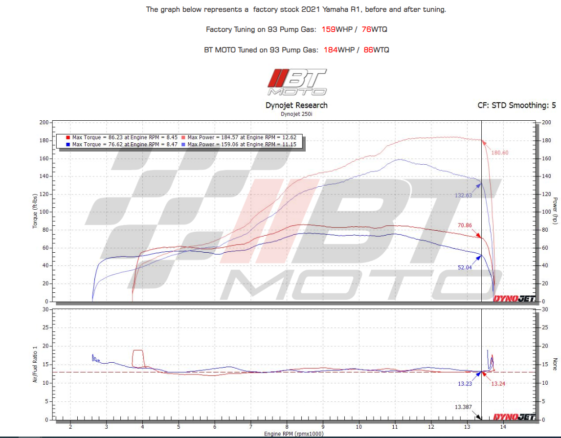 (20-24) YAMAHA R1 / R1M STAGE 1+ PERFORMANCE CALIBRATION WITH HANDHELD TUNER