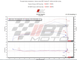 (20-24) YAMAHA R1 / R1M STAGE 1+ PERFORMANCE CALIBRATION WITH HANDHELD TUNER