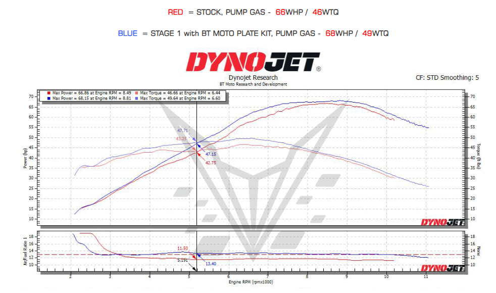 (21-24) YAMAHA R7 STAGE 1+ PERFORMANCE CALIBRATION WITH HANDHELD TUNER