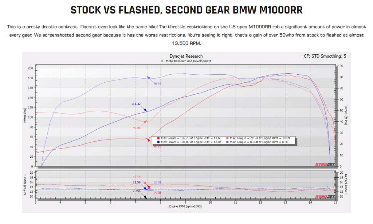 (21-22) BMW M1000RR (K66) PERFORMANCE CALIBRATION WITH HANDHELD