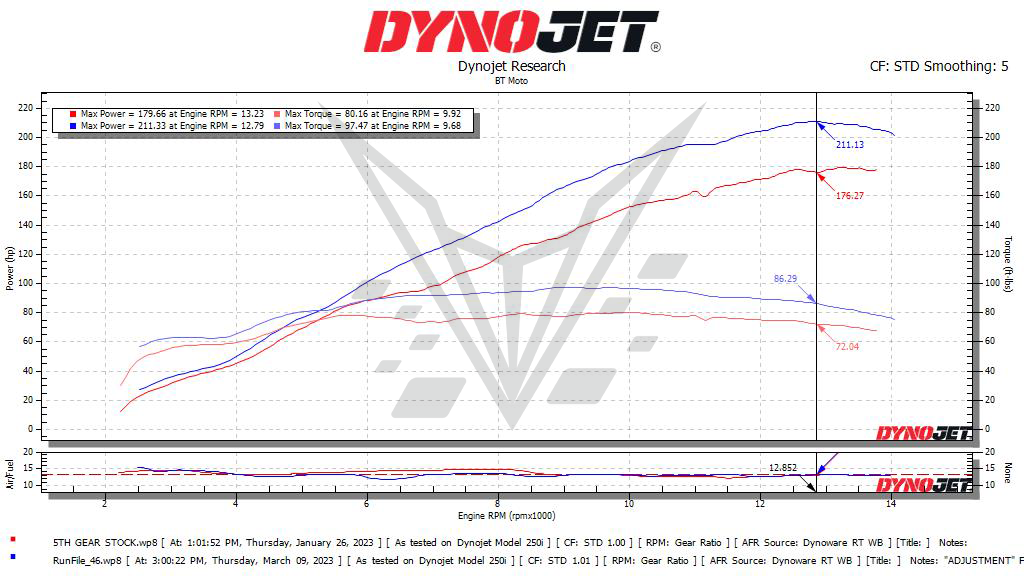 (23-24) BMW S1000RR STAGE 2 UPGRADE (REQUIRES STAGE 1)