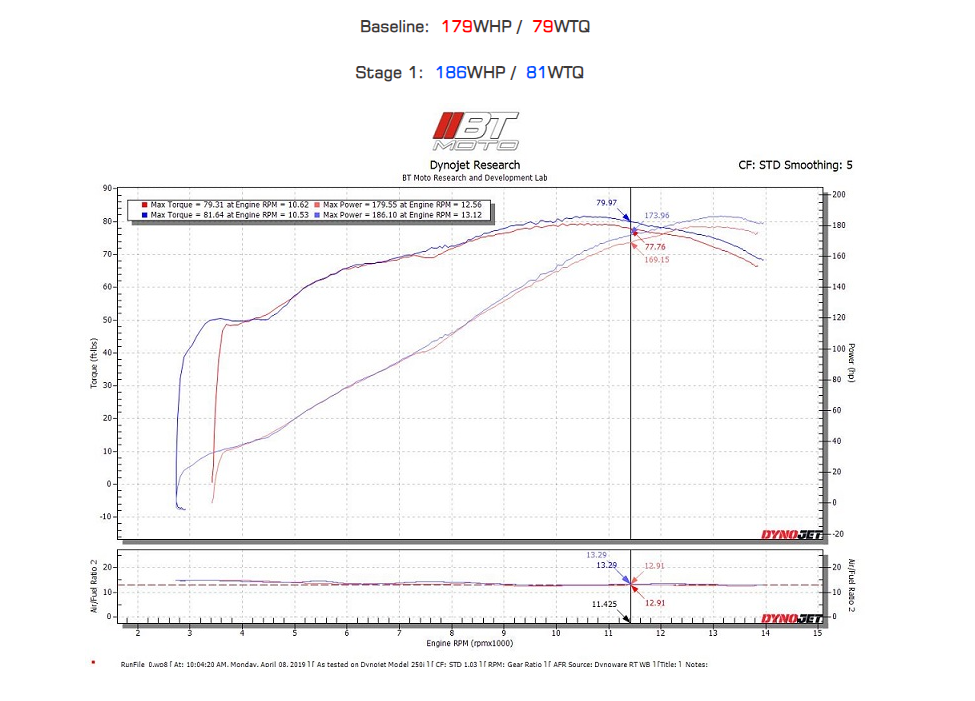 (12-20) APRILIA RSV4 STAGE 1+ ECU FLASH WITH TUNER