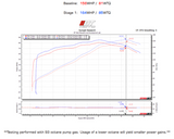 (12-20) APRILIA TUONO V4 STAGE 1+ ECU FLASH WITH TUNER