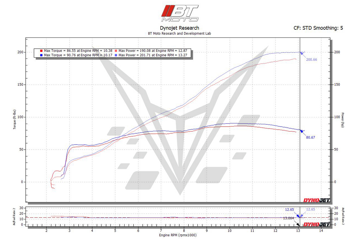 (21-24) APRILIA RSV4 STAGE 1+ PERFORMANCE CALIBRATION WITH HANDHELD TUNER