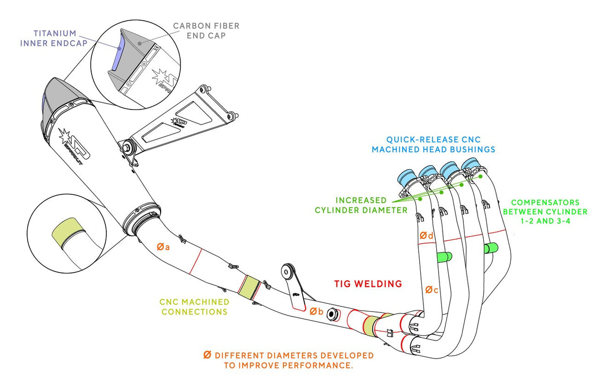 Spark Konix Evo Full Exhaust (Kawasaki 2023-2024 Ninja ZX-4R/RR)