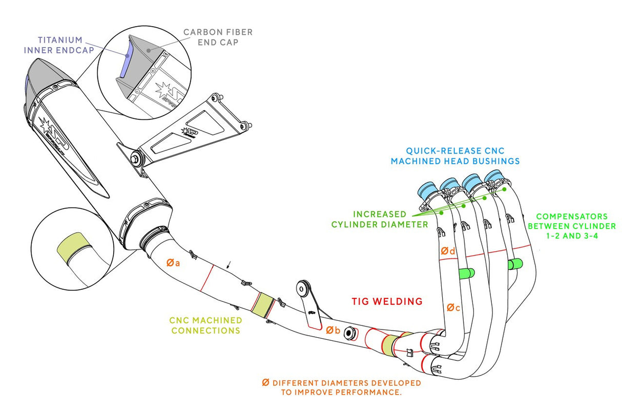 Spark Force Evo Full Exhaust (Kawasaki Ninja ZX4R/RR 2023-2024)