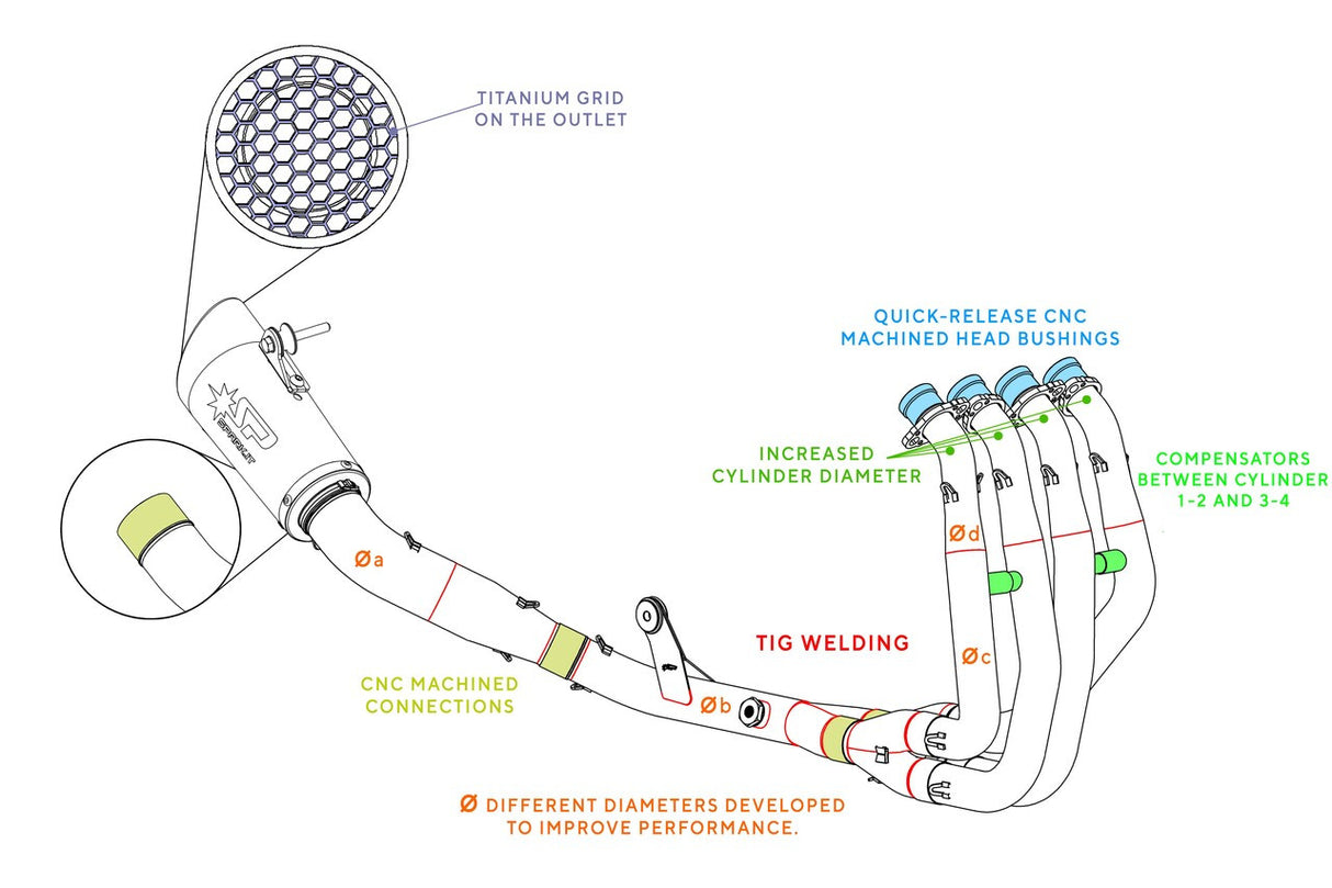 Spark Grid-O Full Exhaust (Kawasaki 2023-2024 Ninja ZX-4R/RR)