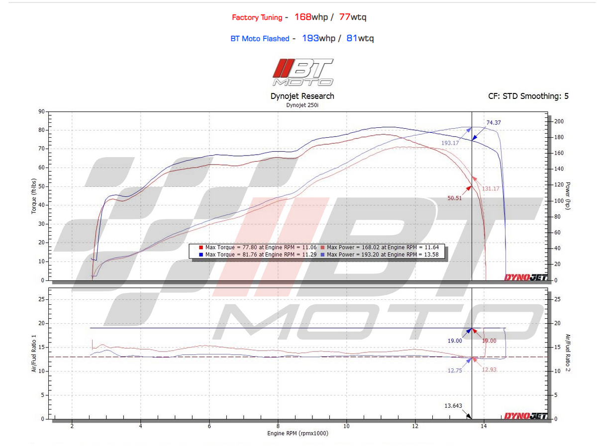 (21-24) KAWASAKI ZX-10R STAGE 1+ PERFORMANCE CALIBRATION WITH HANDHELD TUNER