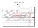 (21-24) KAWASAKI ZX-10R STAGE 1+ PERFORMANCE CALIBRATION WITH HANDHELD TUNER